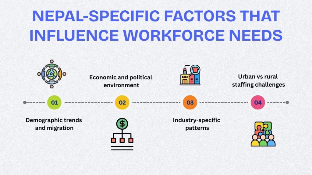 Nepal-Specific Factors That Influence Workforce Needs