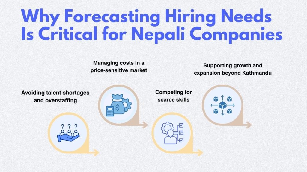 Why Forecasting Hiring Needs Is Critical for Nepali Companies
