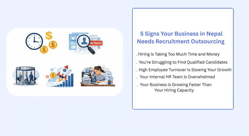 slow and costly hiring in Nepal