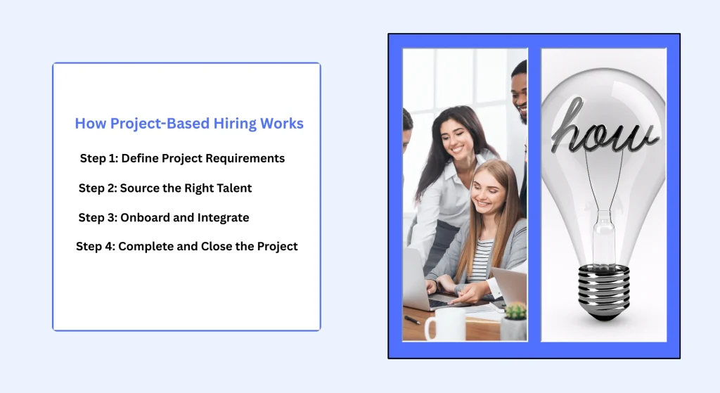Step-by-step project-based hiring process for IT companies with temporary skilled teams