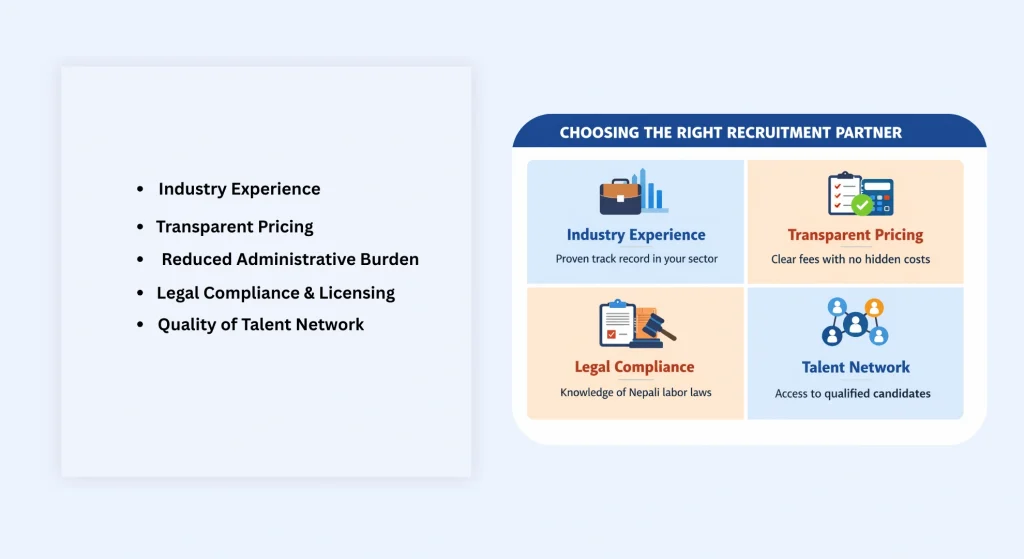 Guide to choosing the right outsourced recruitment partner for businesses in Nepal