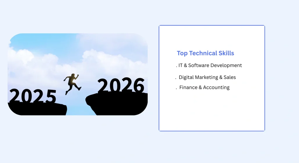 Top technical skills in demand Nepal 2026, highlighting recruitment trends in Nepal with IT, digital marketing, and finance professionals.