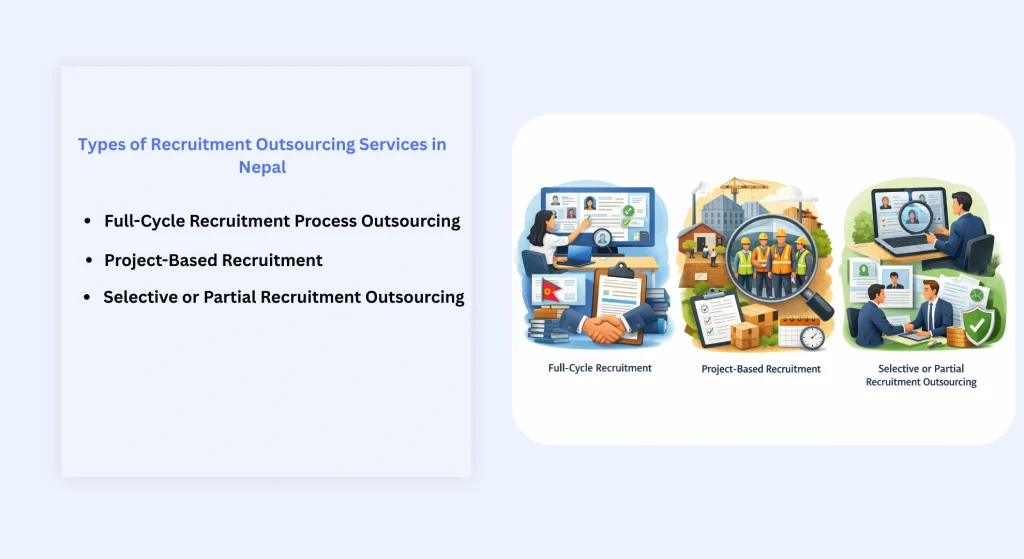Recruitment outsourcing services in Nepal